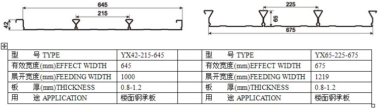閉口型樓面結(jié)構(gòu)鋼承板
